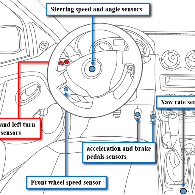 Enhancing Road Safety: Leveraging CNN-LSTM and Bi-LSTM Models for Advanced Driver Behavior Detection