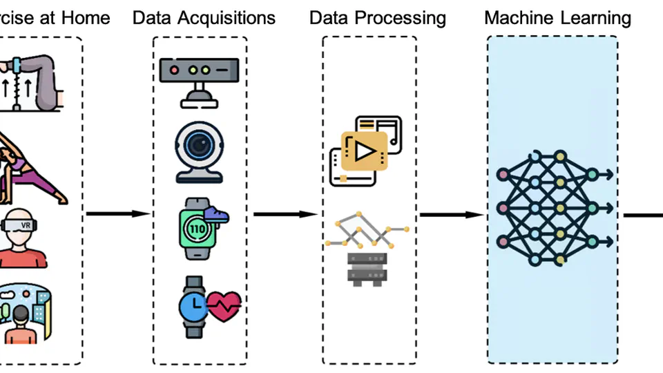 Artificial Intelligence Techniques in Enhancing Home-Based Rehabilitation: A Survey