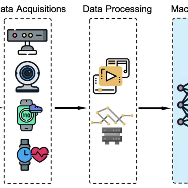 Artificial Intelligence Techniques in Enhancing Home-Based Rehabilitation: A Survey