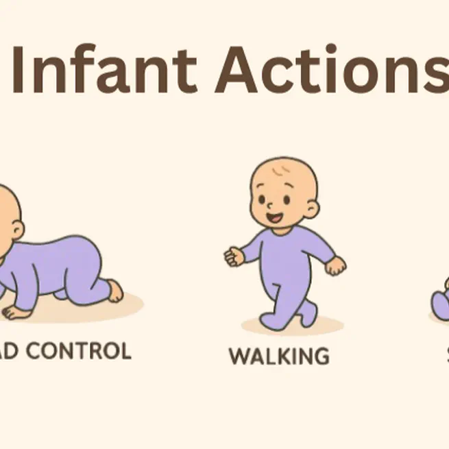 Child Development Monitoring Through Infant Activity Recogntion