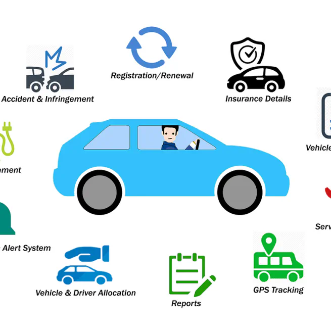 Fleet managment system