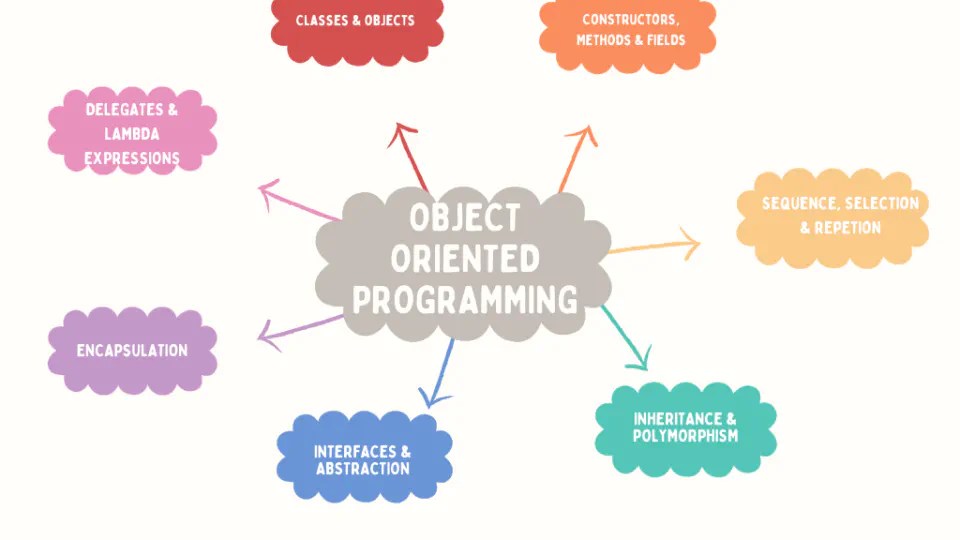 Object Oriented Software Engineering