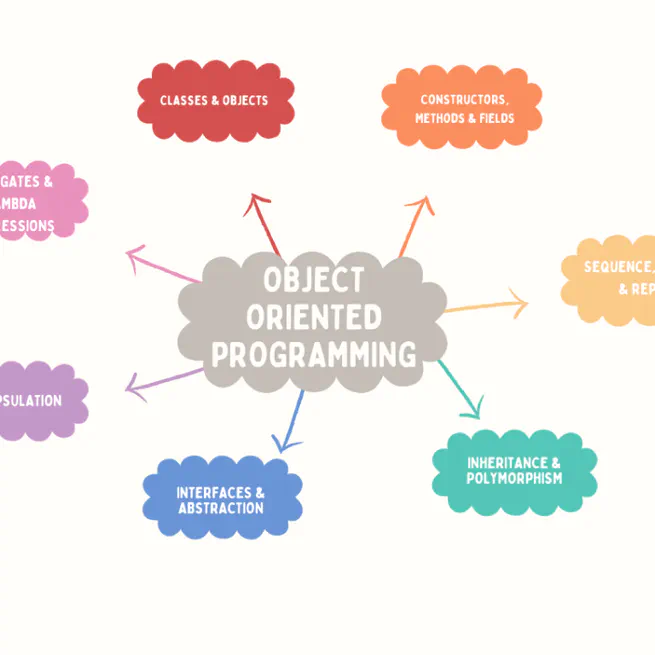 Object Oriented Software Engineering