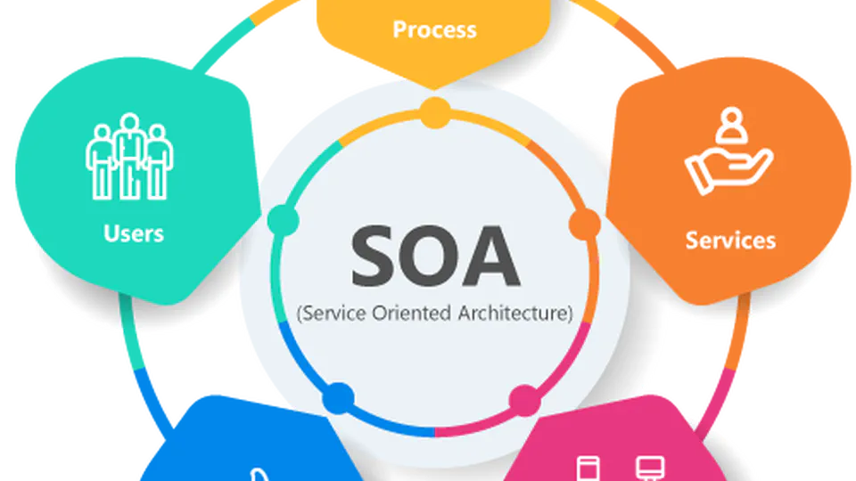 Service-Oriented Architecture (SOA)